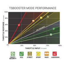 Load image into Gallery viewer, BD Power Throttle Sensitivity Booster v3.0 - Dodge/ Jeep - Black Ops Auto Works