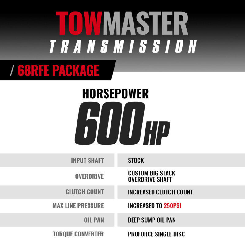ProForce torque converter with enhanced stall stator