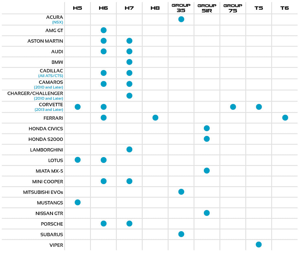 Antigravity H7/Group 94R Lithium Car Battery w/Re-Start Antigravity Batteries 80Ah