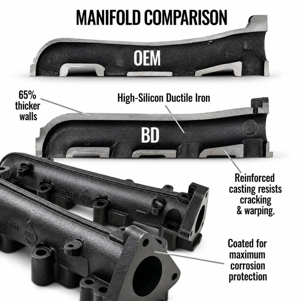 Chevy GMC 2500HD 3500HD 6.6L Duramax passenger side exhaust manifold by BD Diesel