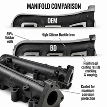 Load image into Gallery viewer, Chevy GMC 2500HD 3500HD 6.6L Duramax passenger side exhaust manifold by BD Diesel