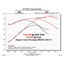Load image into Gallery viewer, Manufacturer dynamometer chart