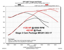 Load image into Gallery viewer, Cam kit installed on HEMI engine dyno