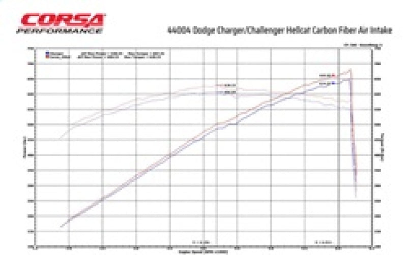 Corsa 19-21 Dodge Challenger SRT/Hellcat/Redeye/Demon Carbon Fiber Air Intake w/ MaxFlow 5 Oil Filt. - Black Ops Auto Works