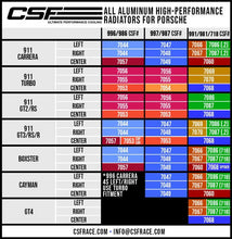 Load image into Gallery viewer, CSF Porsche 991.2 Carrera/GT3/RS/R 991 GT2/RS 718 Boxster/ Cayman/ GT4 Aluminum Side Radiator- Left - Black Ops Auto Works