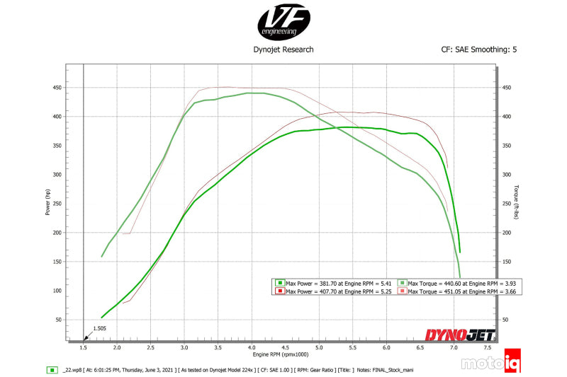 CSF Toyota A90/A91 Supra/ BMW G-Series B58 Charge-Air Cooler Manifold- Black - Black Ops Auto Works