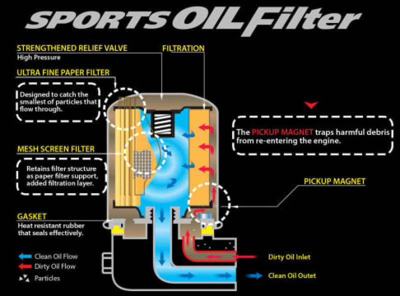 Cusco OIL Filter E 80ID X 70H M20-1.5P (CY4A/CX4A/CN9A/CP9A/CT9A/CZ4A) - Black Ops Auto Works