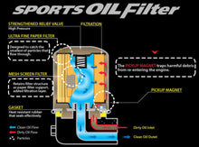Load image into Gallery viewer, Cusco OIL Filter E 80ID X 70H M20-1.5P (CY4A/CX4A/CN9A/CP9A/CT9A/CZ4A) - Black Ops Auto Works