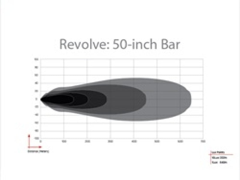 RIG451613-Rigid Industries Revolve 50in Bar w/Amber Trim Ring-Light Bars & Cubes-Rigid Industries