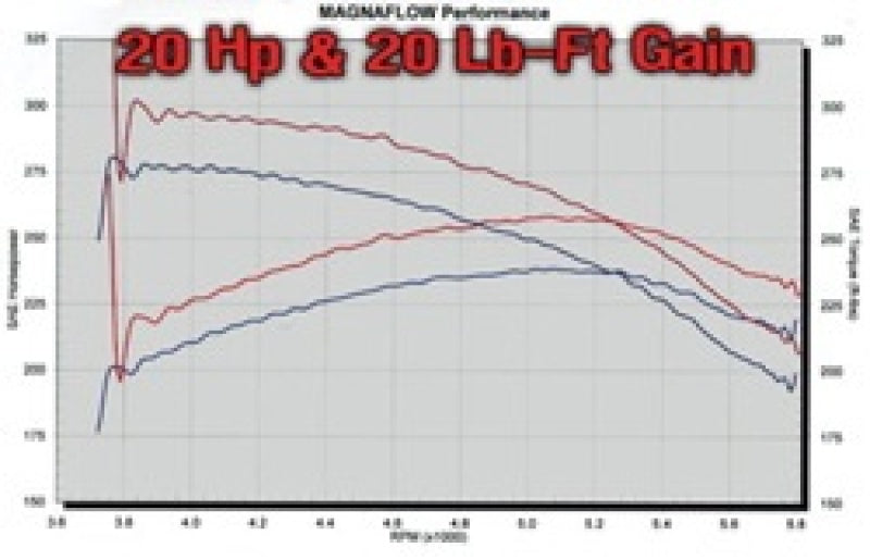 MagnaFlow Sys C/B GM 2500Hd 6.0L Cc/Sb 00-02-Catback-Magnaflow