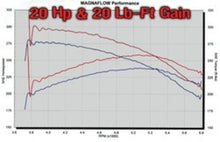 Load image into Gallery viewer, MagnaFlow Sys C/B GM 2500Hd 6.0L Cc/Sb 00-02-Catback-Magnaflow