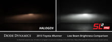 Load image into Gallery viewer, h11h8h9-white-sl2-led-bulbs-with-antiflicker-modules-pair-diode-dynamics