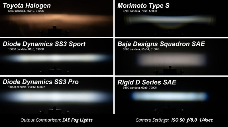 Diode Dynamics SS3 Pro Type AS Kit ABL - Yellow SAE Fog Diode Dynamics DIODD6992