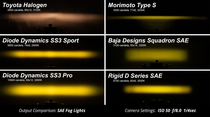 Diode Dynamics SS3 Pro Type SDX Kit ABL - Yellow SAE Fog Diode Dynamics DIODD7106