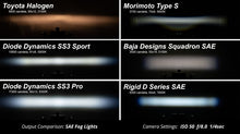 Load image into Gallery viewer, Diode Dynamics SS3 Sport Type M Kit ABL - Yellow SAE Fog Diode Dynamics DIODD7045