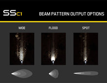 Load image into Gallery viewer, Diode Dynamics Stage Series C1 LED Pod Pro - Yellow Flood Standard ABL (Pair) Diode Dynamics DIODD6463P