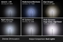Load image into Gallery viewer, Diode Dynamics Diode Dynamics Stage Series RGBW LED Rock Light Kit (8-pack)