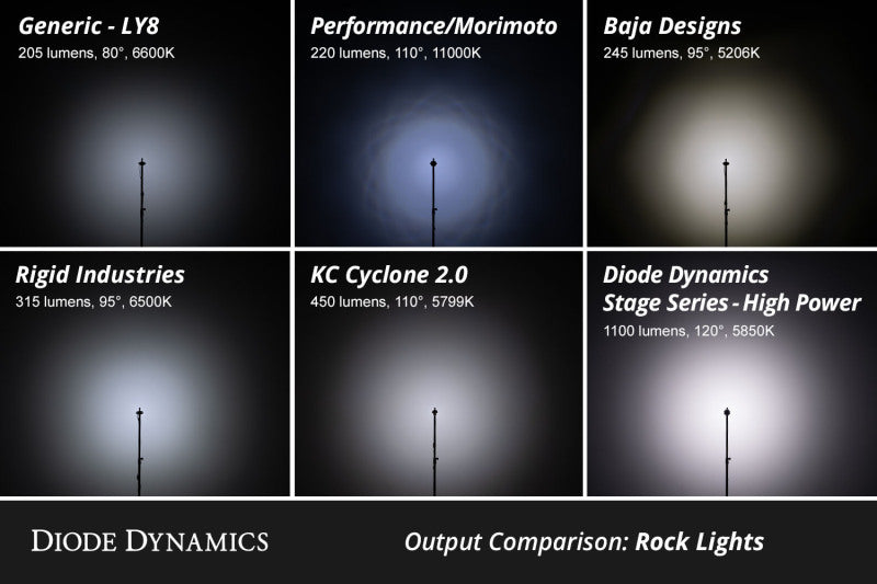 Wiring and hardware included in Diode Dynamics Rock Light 4-pack Installer Kit