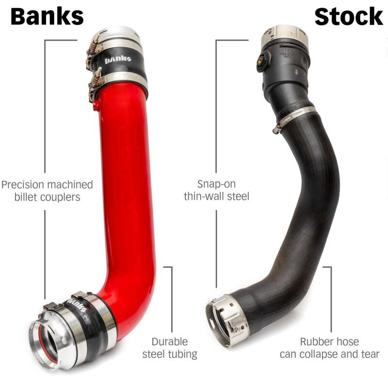 GBE26005-Banks Power 2020 GM 2500/3500 6.6L L5P Boost Tube Upgrade Kit - Red-Intercooler Ducting-Banks Power