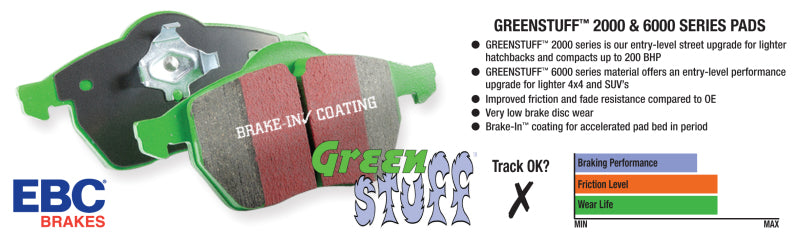 EBC 12+ Chrysler Town & Country 3.6 Greenstuff Front Brake Pads - Black Ops Auto Works