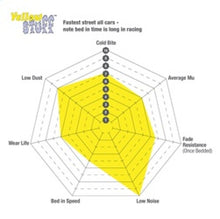 Load image into Gallery viewer, EBC 2020+ Audi A4 B9 2.0T Yellowstuff Rear Brake Pads EBC EBCDP42435R