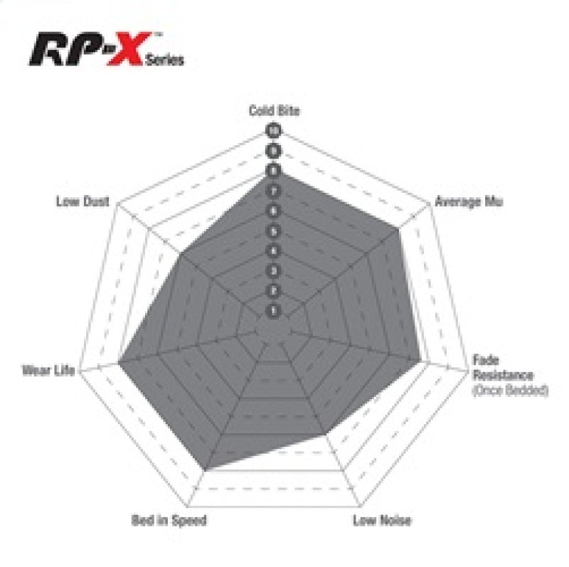 EBC EBC Racing 2020+ Toyota GR Supra 2.0T/3.0T (w/13.6in Rear Rotor) RP-X Race Rear Brake Pads