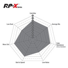 Load image into Gallery viewer, EBC EBC Racing 2020+ Toyota GR Supra 2.0T/3.0T (w/13.6in Rear Rotor) RP-X Race Rear Brake Pads