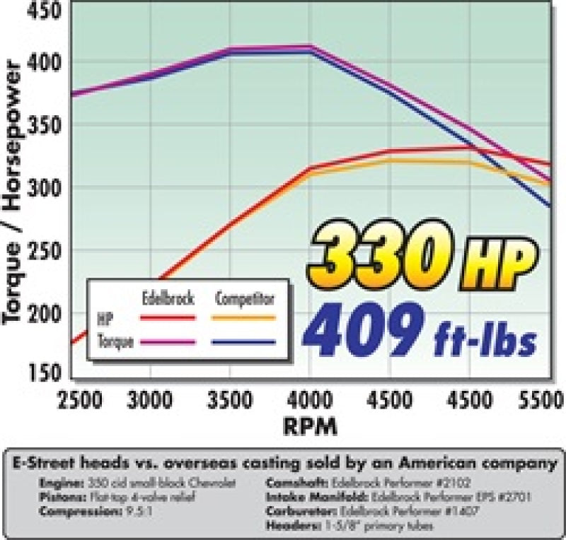 Edelbrock 5089 cylinder heads product view 6