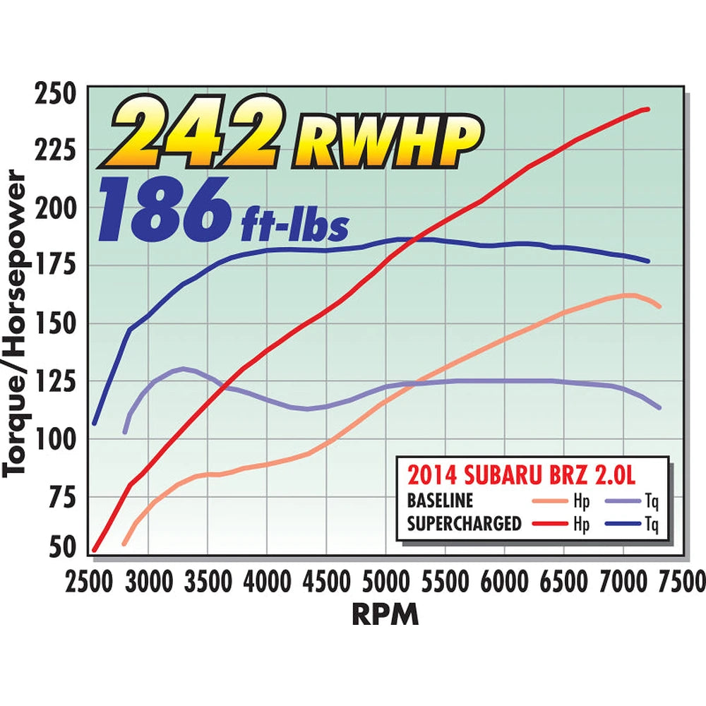 Edelbrock Supercharger Stage 1 - Street Kit 12-19 Scion FR-S/Subaru BRZ/Toyota GT86 2.0L - Black Ops Auto Works