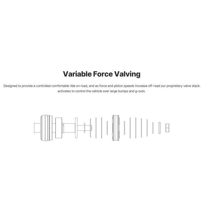 Eibach Eibach 24+ Ford Ranger Pro-Truck Coilover