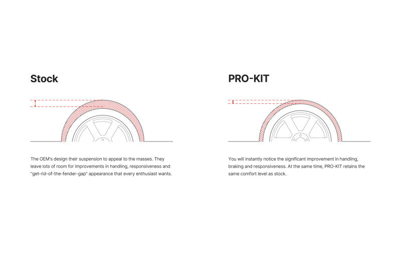 Eibach E10-87-002-07-22 motor vehicle parts product view 3