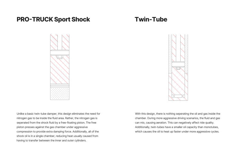 Eibach E60-51-025-01-01 shock absorbers product view 2