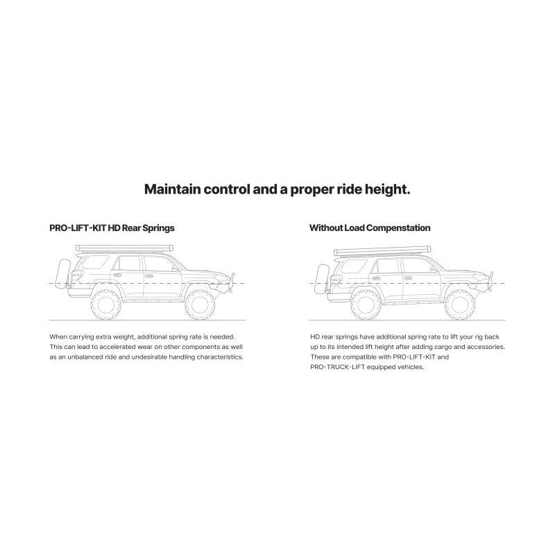 Eibach Eibach Pro-Truck Lift Kit for 24-25 Toyota Tacoma 2WD/4WD (Must Be Used w/ Pro-Truck Rear Shocks)