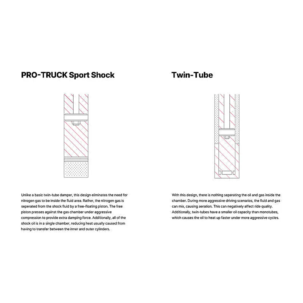 Eibach E60-82-103-01-10 Front Sport Shock 07-22 Sequoia