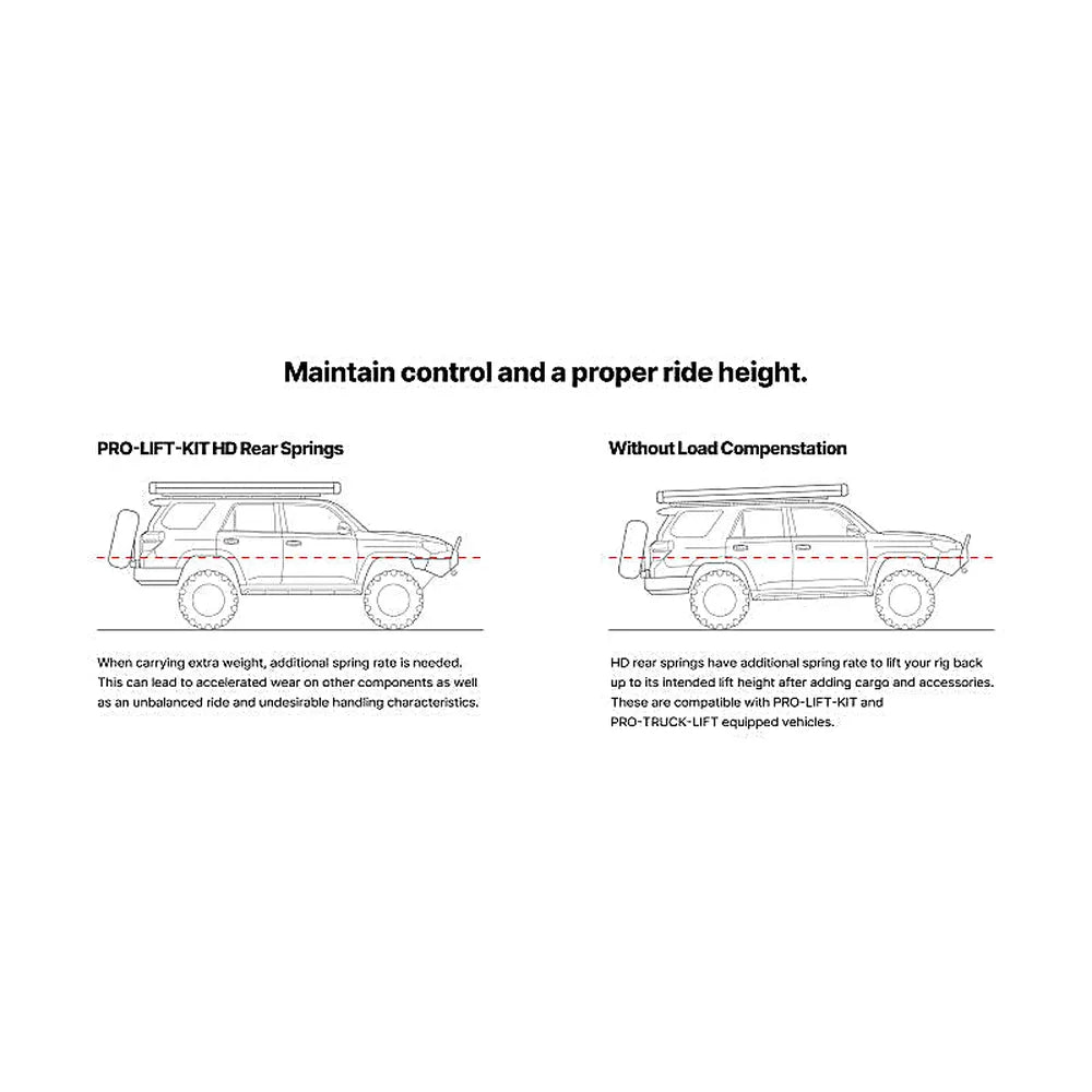 Eibach E30-82-096-01-02 Rear Lift Springs 2022-2026 Tundra
