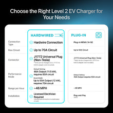 Load image into Gallery viewer, Black EVIQO hardwired home EV charger for Level 2 electric vehicle charging