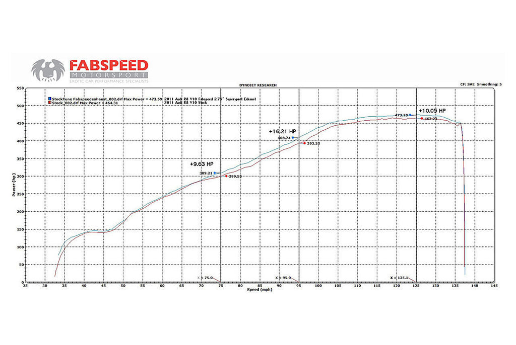 Fabspeed Motorsport Fabspeed Audi R8 V10 Supersport X-Pipe Exhaust System 2009-2015