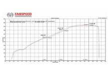 Load image into Gallery viewer, Fabspeed Motorsport Fabspeed Audi R8 V10 Supersport X-Pipe Exhaust System 2009-2015