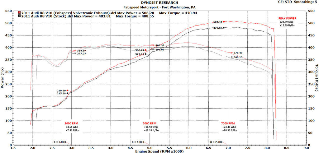 Fabspeed Motorsport Fabspeed Audi R8 V10 Valvetronic Supersport X-Pipe Exhaust System 2009-2015