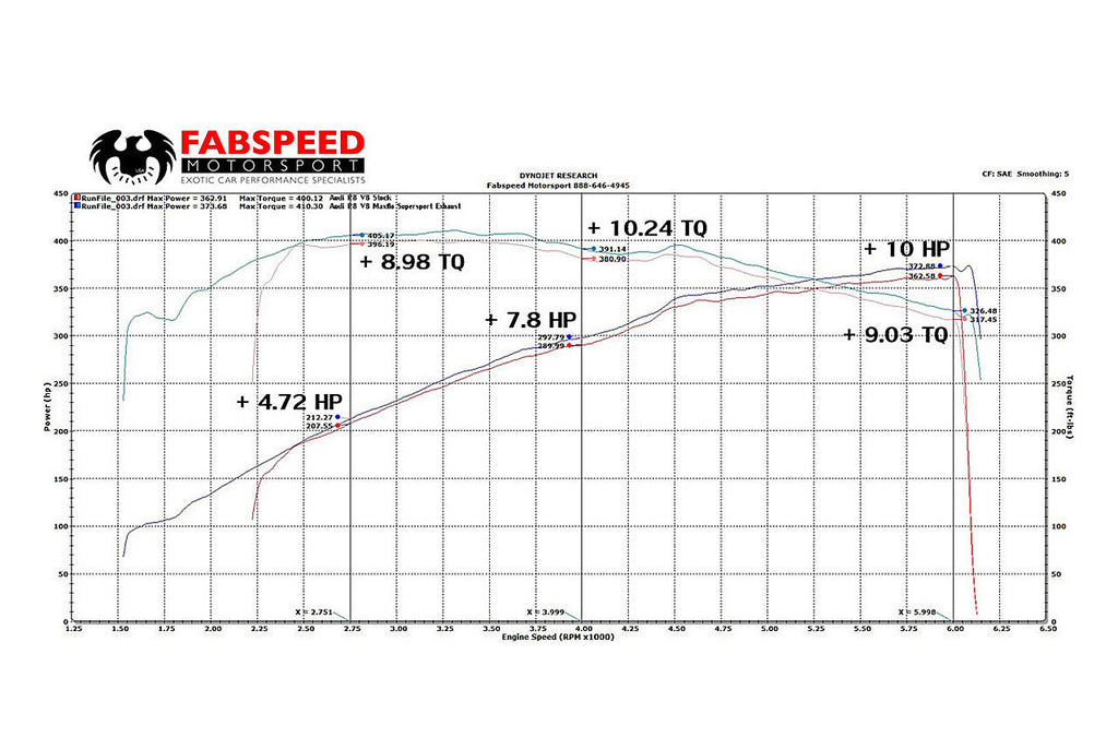 Fabspeed Motorsport Fabspeed Audi R8 V8 Supersport X-Pipe Exhaust System 2007-2012