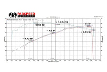 Load image into Gallery viewer, Fabspeed Motorsport Fabspeed Audi R8 V8 Supersport X-Pipe Exhaust System 2007-2012