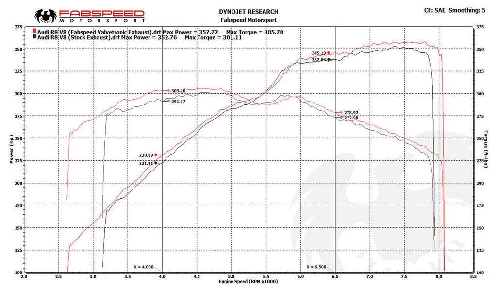 Fabspeed Motorsport Fabspeed Audi R8 V8 Valvetronic Supersport X-Pipe Exhaust System 2007-2012