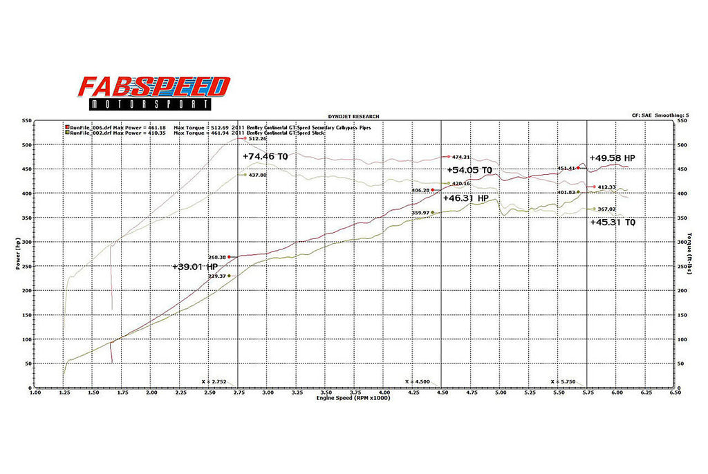 Fabspeed Motorsport Fabspeed Bentley Continental GT/ GTC/ GT SPEED Resonator and Secondary Cat Bypass X-Pipe 2003-2018