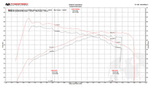 Load image into Gallery viewer, Fabspeed Motorsport Fabspeed BMW M2 F87 Muffler Bypass Exhaust System Dyno Graph