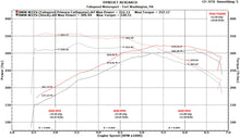 Load image into Gallery viewer, Fabspeed Motorsport Fabspeed BMW M235i F22 Cat Bypass Downpipe
