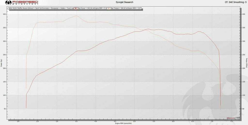 Fabspeed Motorsport Fabspeed BMW M235i F22 Sport Cat Downpipe