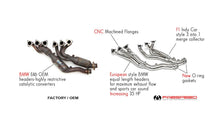 Load image into Gallery viewer, Fabspeed Motorsport Fabspeed BMW M3 E46 Sport Headers 2000-2006