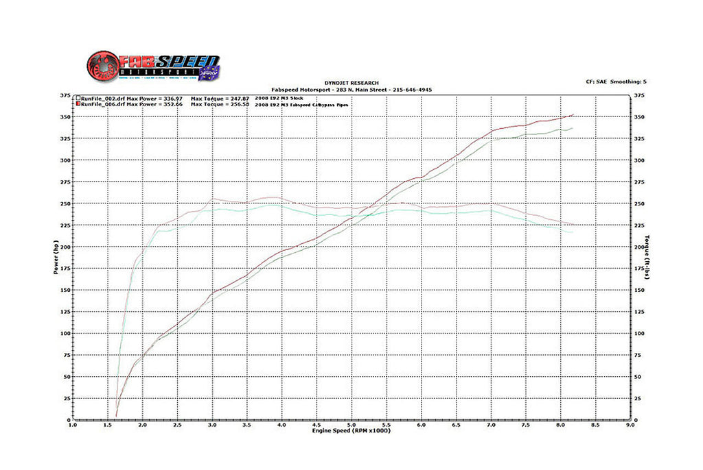 Fabspeed Motorsport Fabspeed BMW M3 E90 / 92 / 93 Primary Cat Bypass Pipes