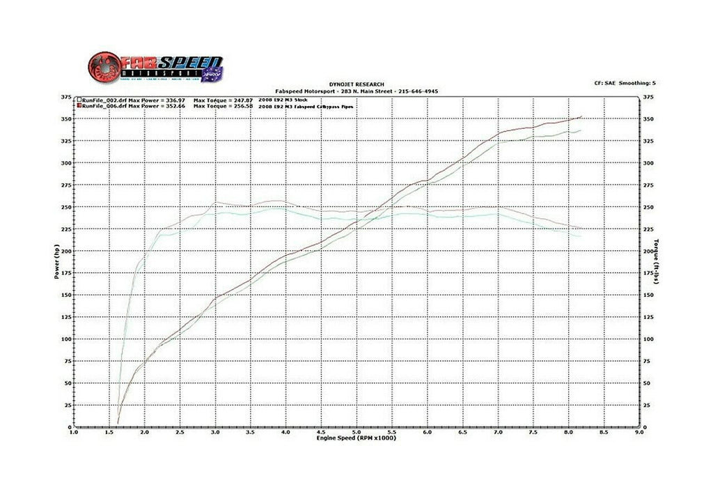 Fabspeed Motorsport Fabspeed BMW M3 E90 / 92 / 93 Secondary Cat Bypass X- Pipe 2007-2013