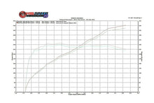 Load image into Gallery viewer, Fabspeed Motorsport Fabspeed BMW M3 E90 / 92 / 93 Secondary Cat Bypass X- Pipe 2007-2013